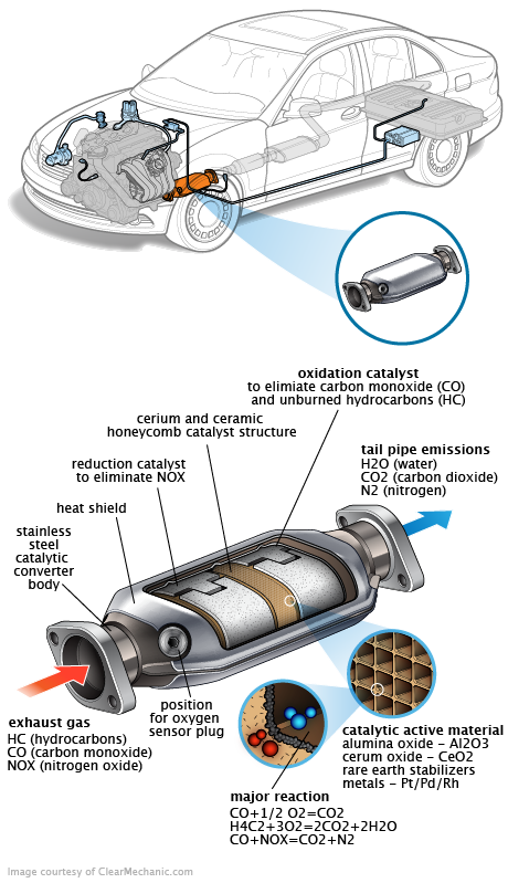 See B2620 repair manual