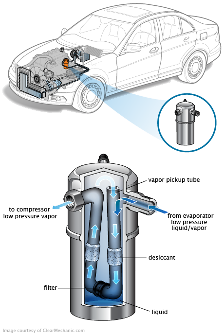 See B2620 in engine